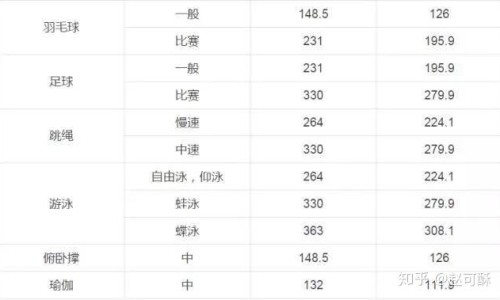 吃肉吃的少会缺什么-吃肉少会不会导致胎儿营养不良-专业吃肉很少对身体有影响吗平台-吃肉很少对身体有影响吗